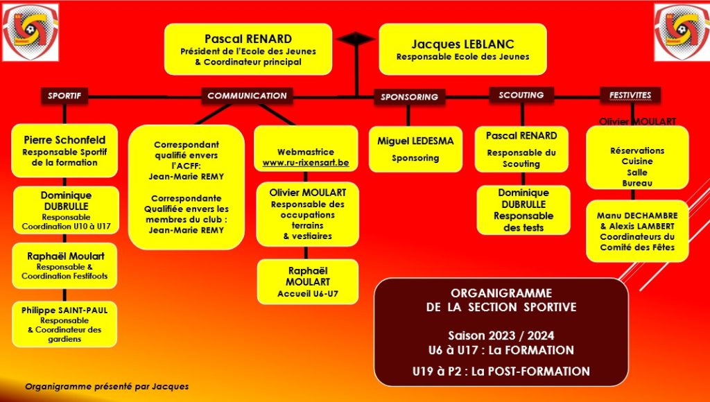 organigramme