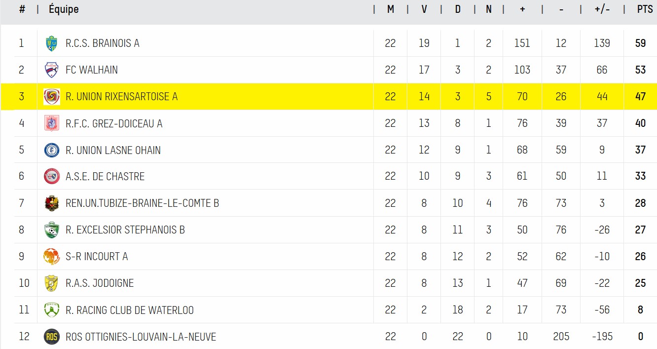 u16 A