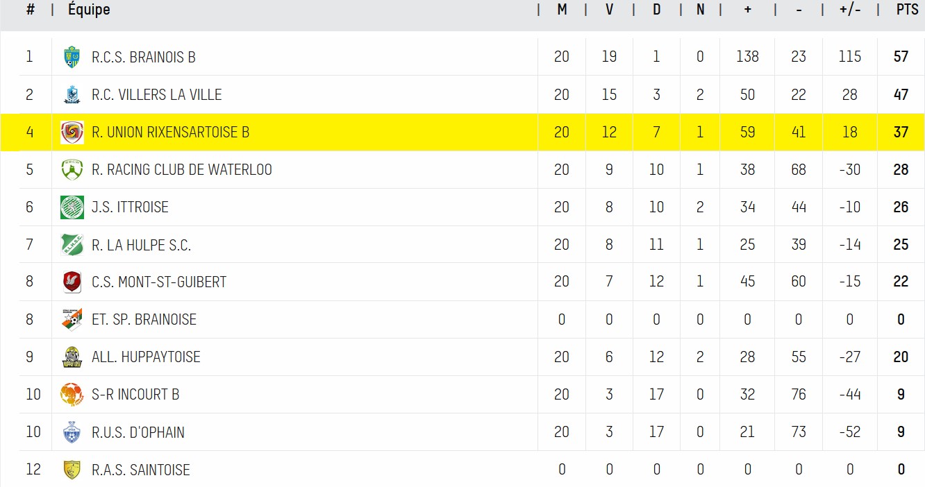u16 b